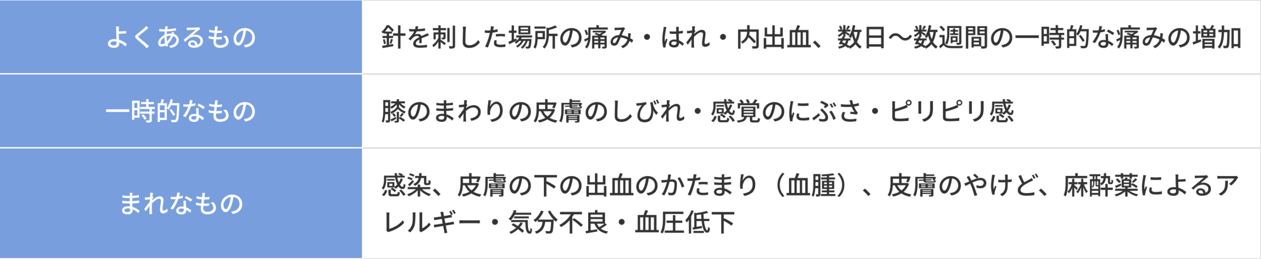 起こりうる合併症・副作用