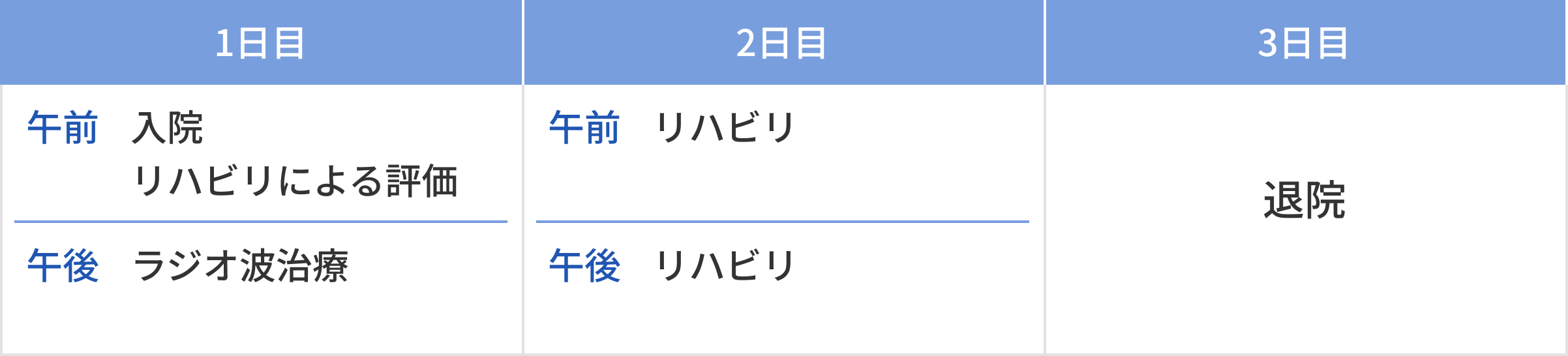 入院中のスケジュール（2泊3日）